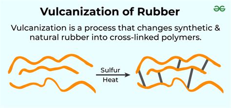 Rubber vulcanizing Tester distribution|rubber property volcanization standard.